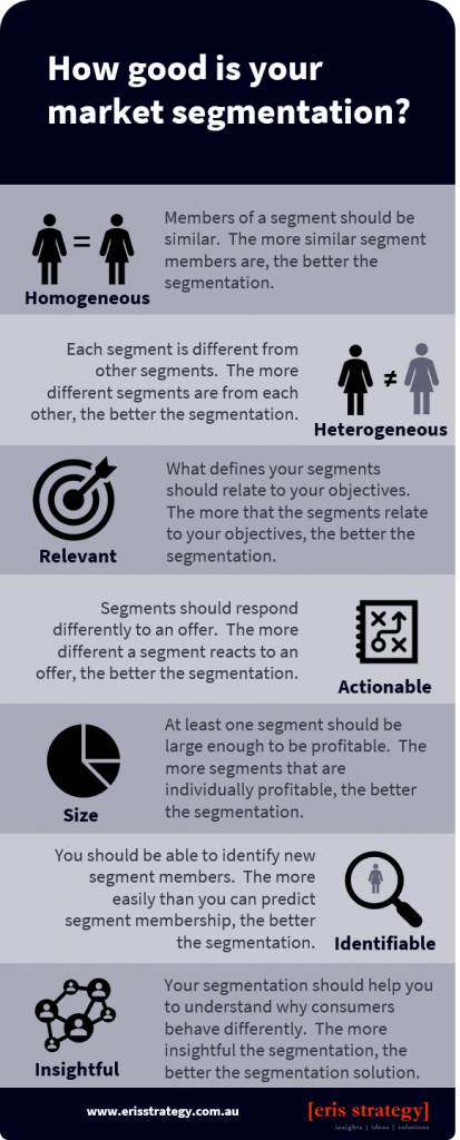How good is your market segmentation?